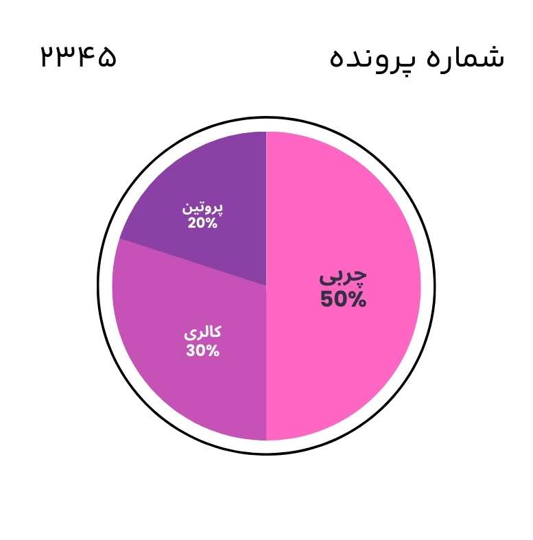 آتیکا دایت | دکتر عاتکه موسوی